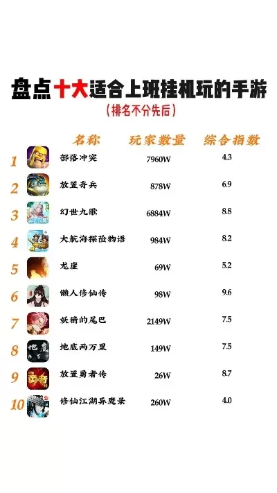 十大城市游戏手游排名-十大热门城市手游排名