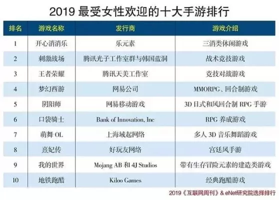 女游戏排行榜网络游戏-女性玩家必玩游戏榜