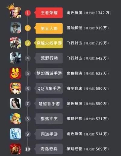如何看省服排行榜手游-看懂省服排行榜手游