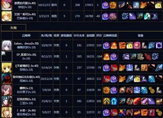 300英雄AD英雄出装加点攻略:神话核心辅助装备推荐,孙悟空出装顺序解析