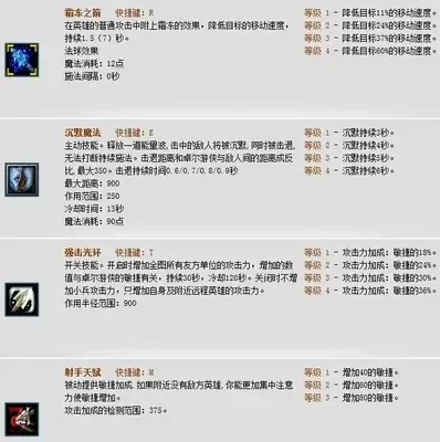 Dota 2黑暗游侠(肉屠夫)出装攻略:前期核心装备及中期升级解析