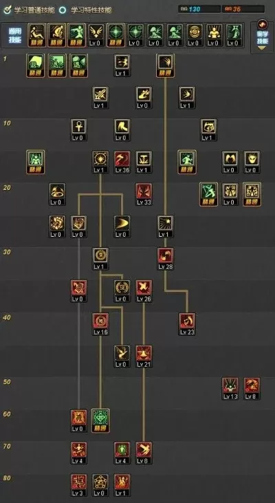 DNF110级驱魔师装备流派解析:MP流、小技能特化、出血CD流等策略详解