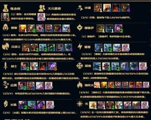 《云顶之弈》五大羁绊开局攻略:刺客、枪手、骑士、战士强势阵容解析