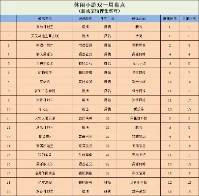回合制棋牌手游排行榜-回合制棋牌手游推荐