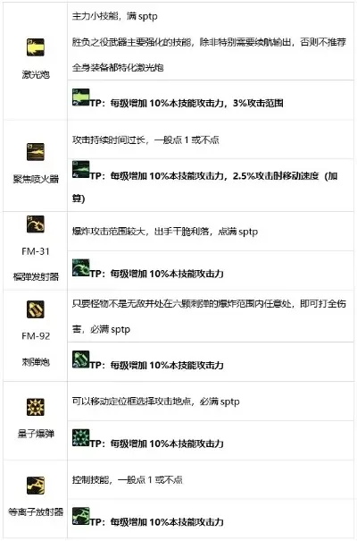 好玩的炮手手游排行榜-炮手手游趣味玩法解析