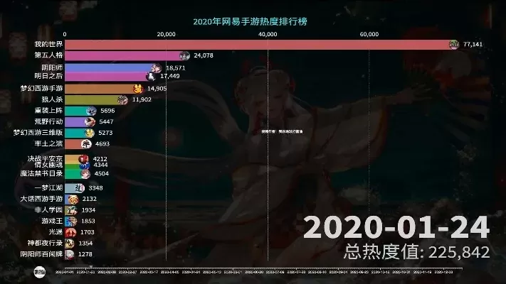 当前各手游热度排行榜-手游热度排行榜