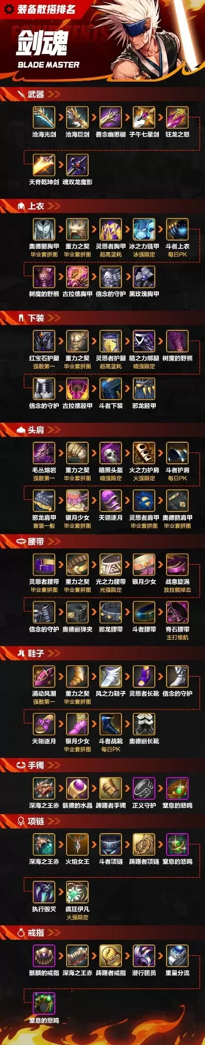 地下城剑神手游排行榜