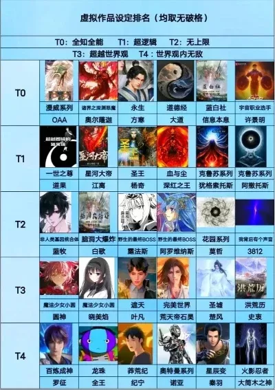 完美世界手游十大阵营-完美世界手游阵营深度指南