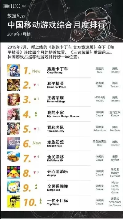 客户端回合游戏排行榜-游戏策略规划旅行