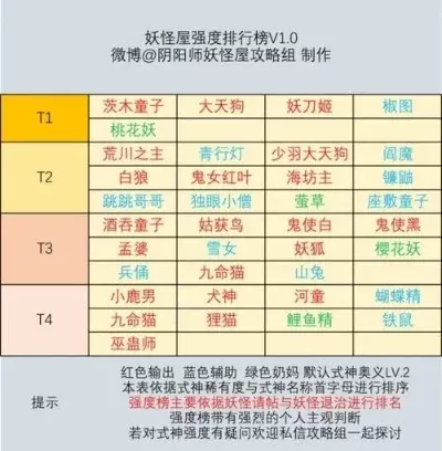 妖怪题材类手游排行榜-妖怪手游文化排行