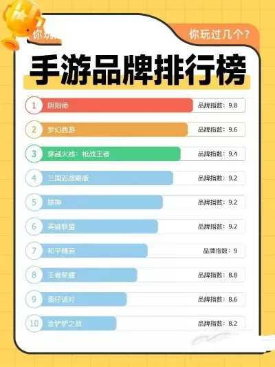 国民手游排行榜前十名-国民手游旅行盛宴