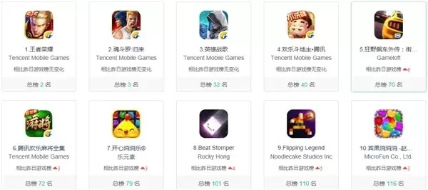 吃金币游戏排行榜下载-吃金币游戏排行榜指南