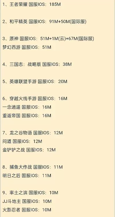 好玩的手游国服排行榜-国服手游十大排行