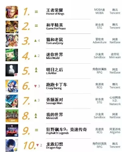 奇迹传奇类手游排行榜-奇迹传奇手游排行