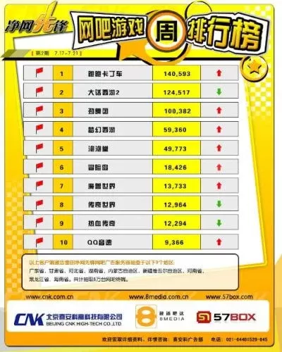 南雄游戏厅排行榜最新-南雄游戏厅排行榜发布