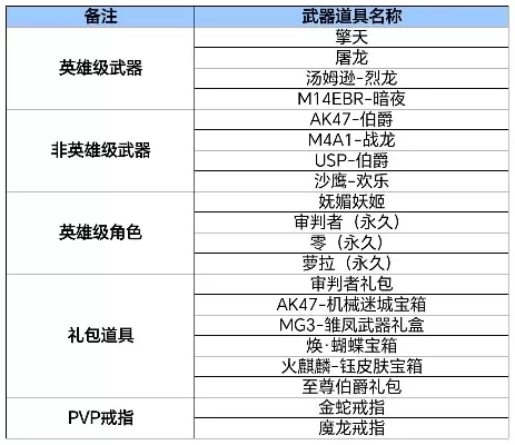 全自动沙鹰手游排行榜-沙鹰手游自动化攻略